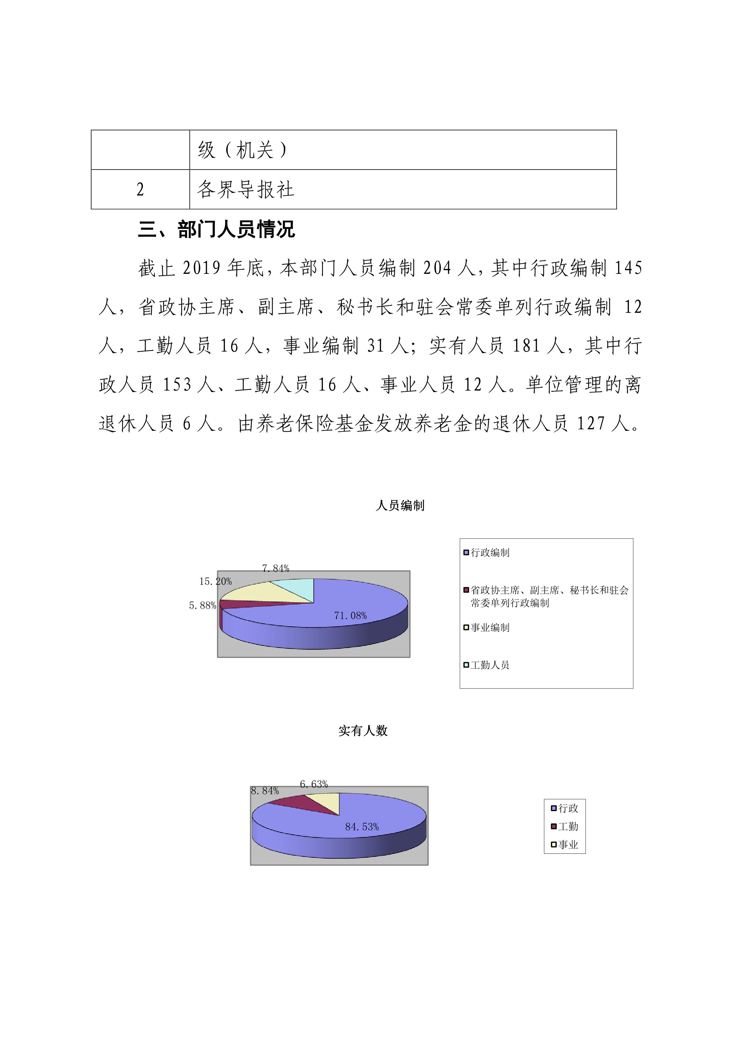 29省政协办公厅_6.JPG