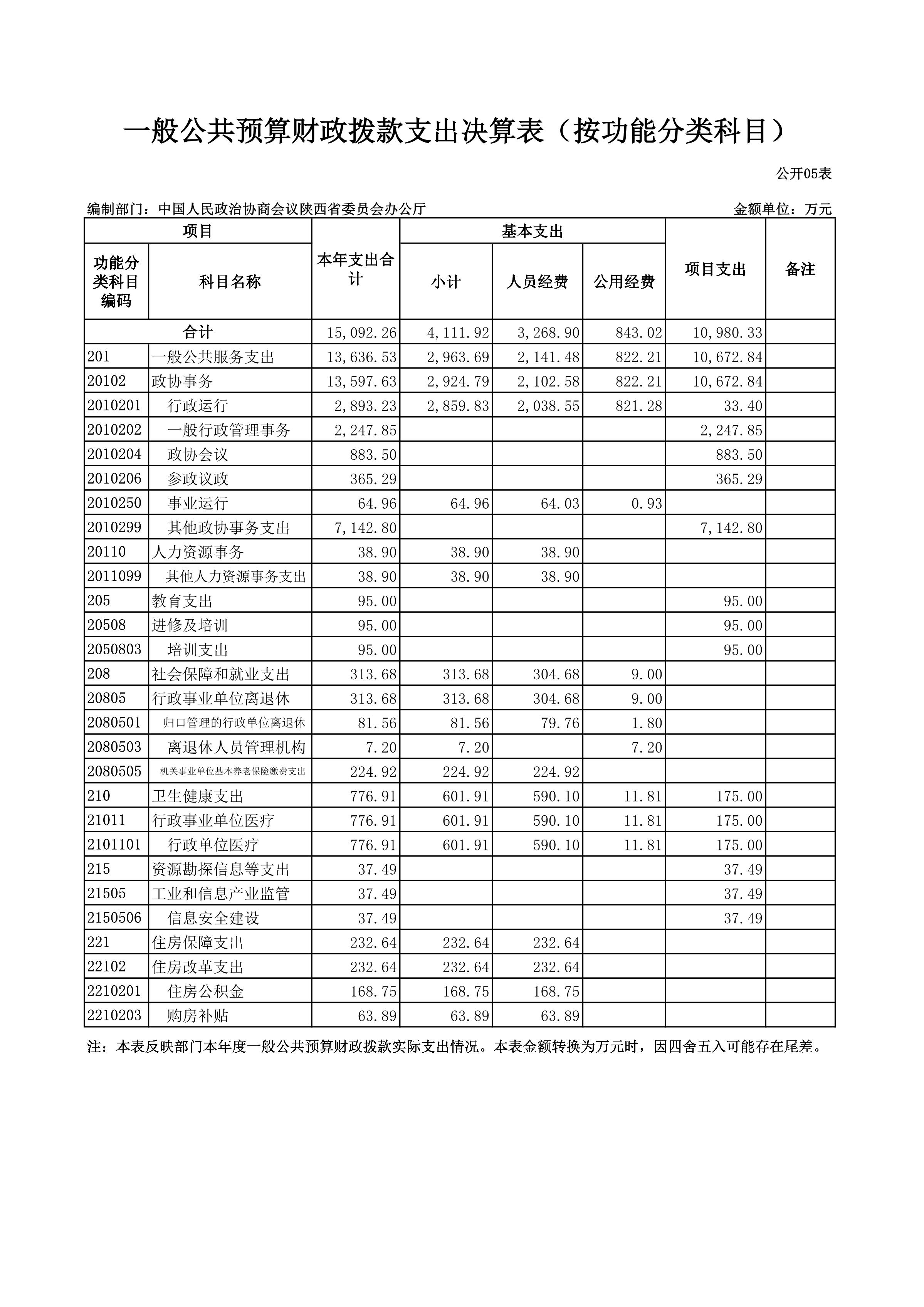 29省政协办公厅_12.JPG