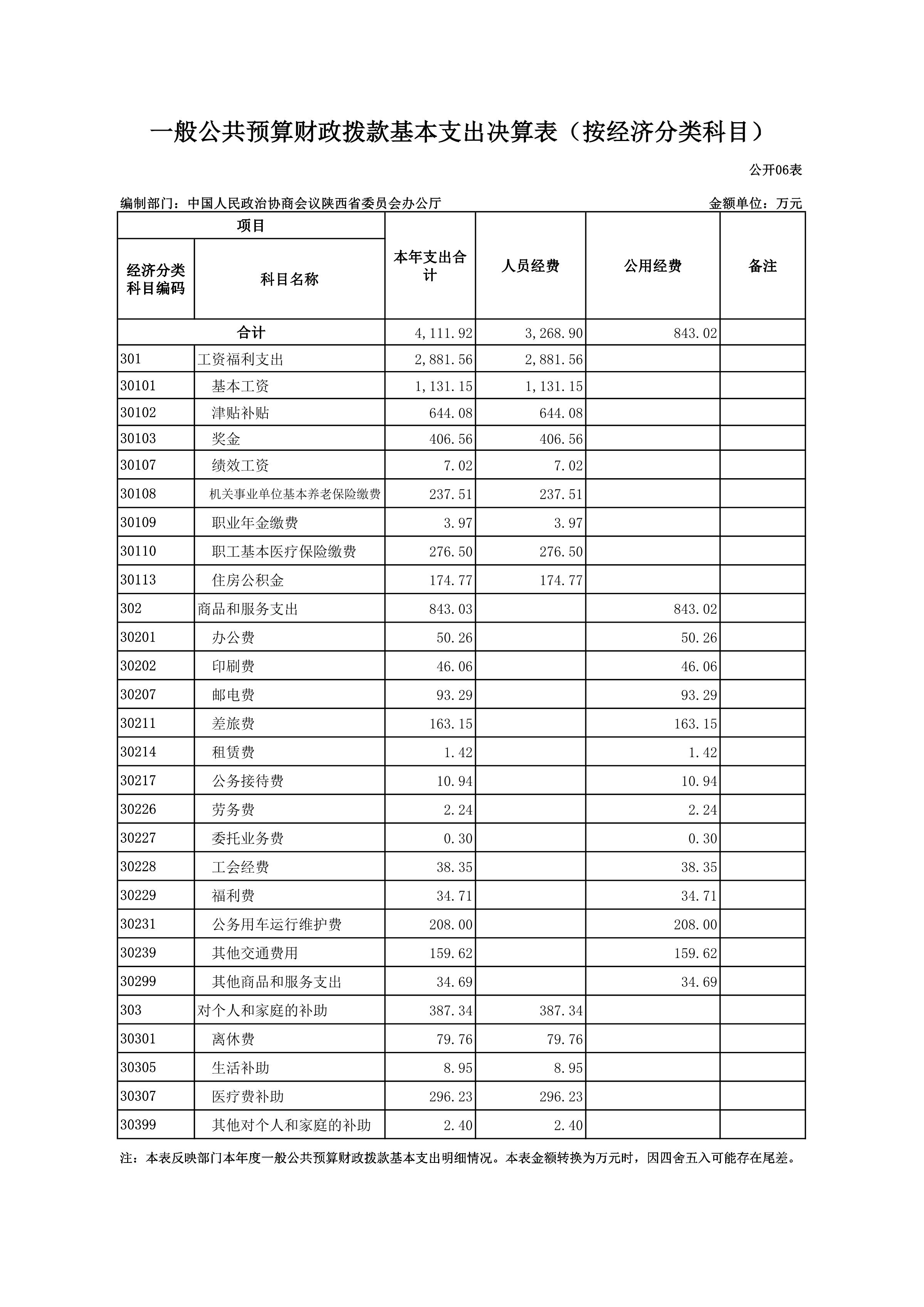 29省政协办公厅_13.JPG