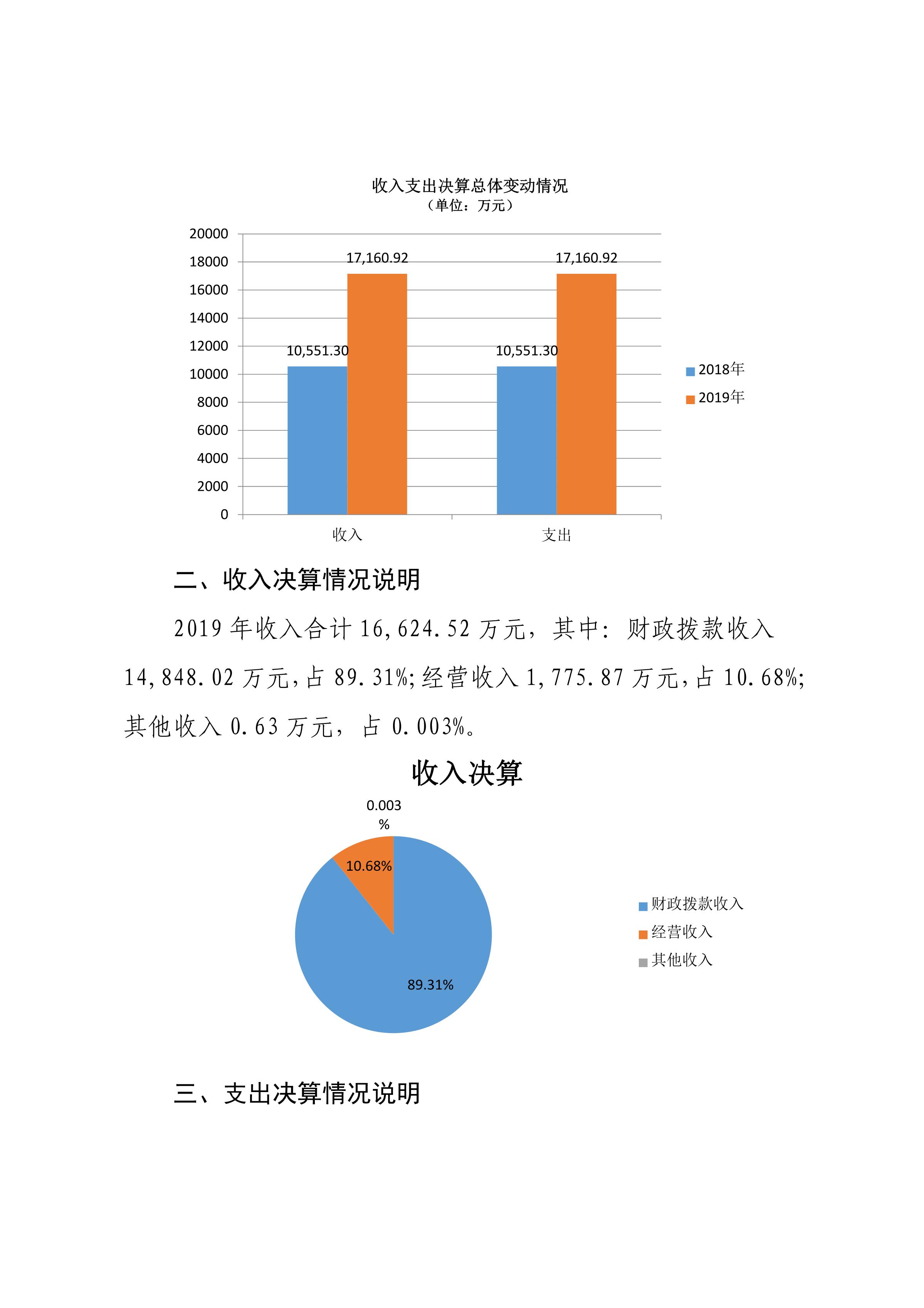 29省政协办公厅_17.JPG