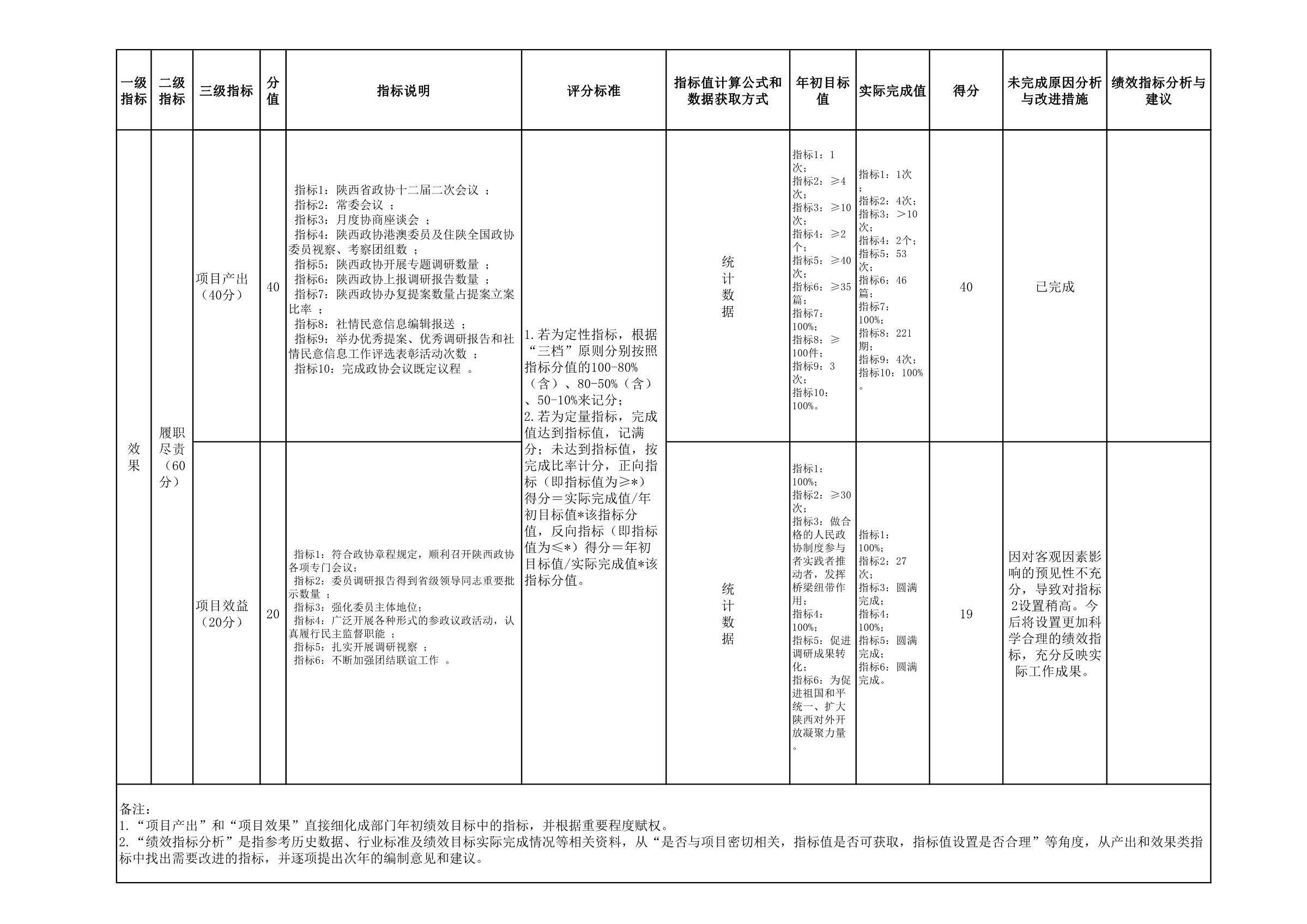 29省政协办公厅_42.JPG