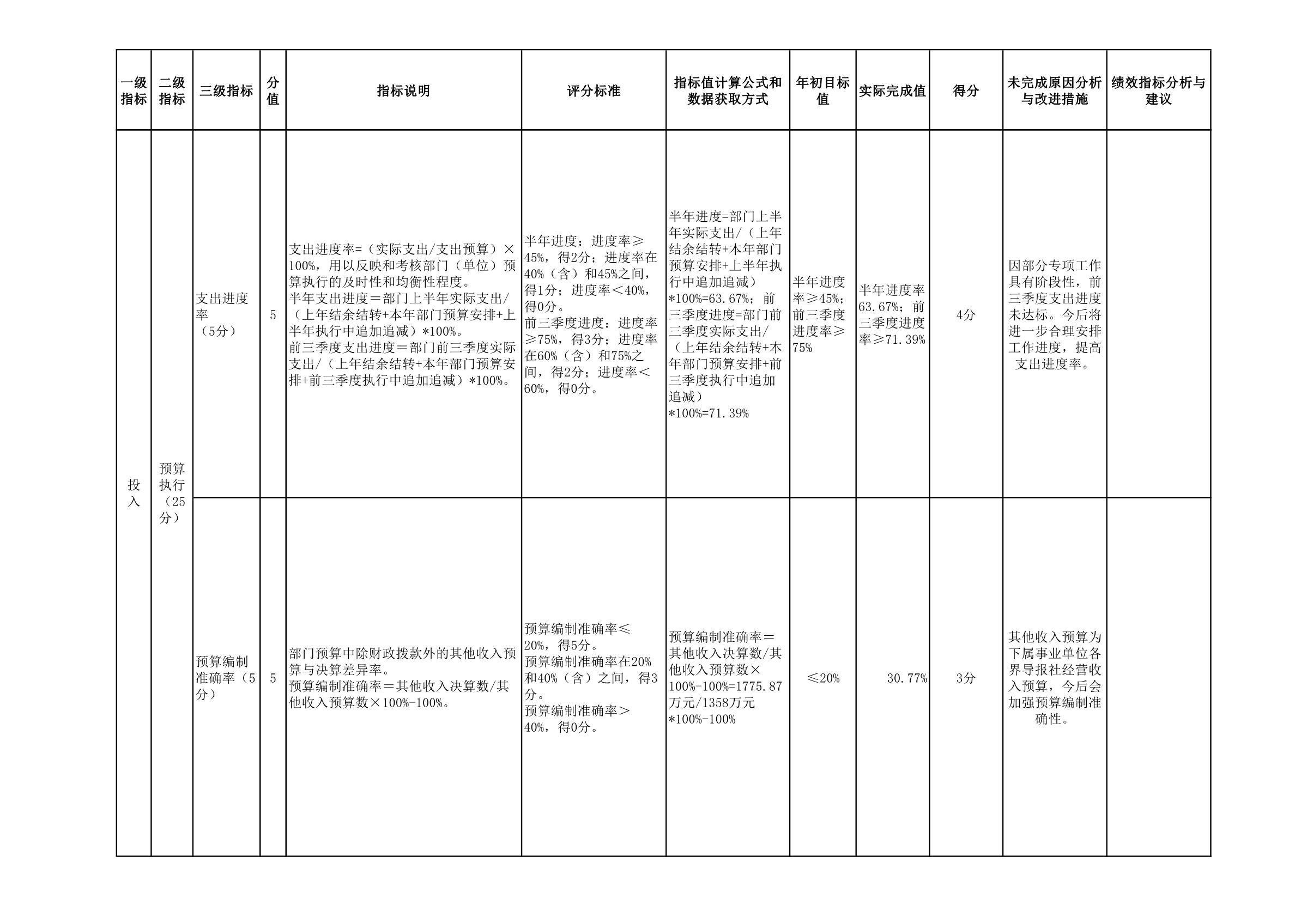 29省政协办公厅_40.JPG