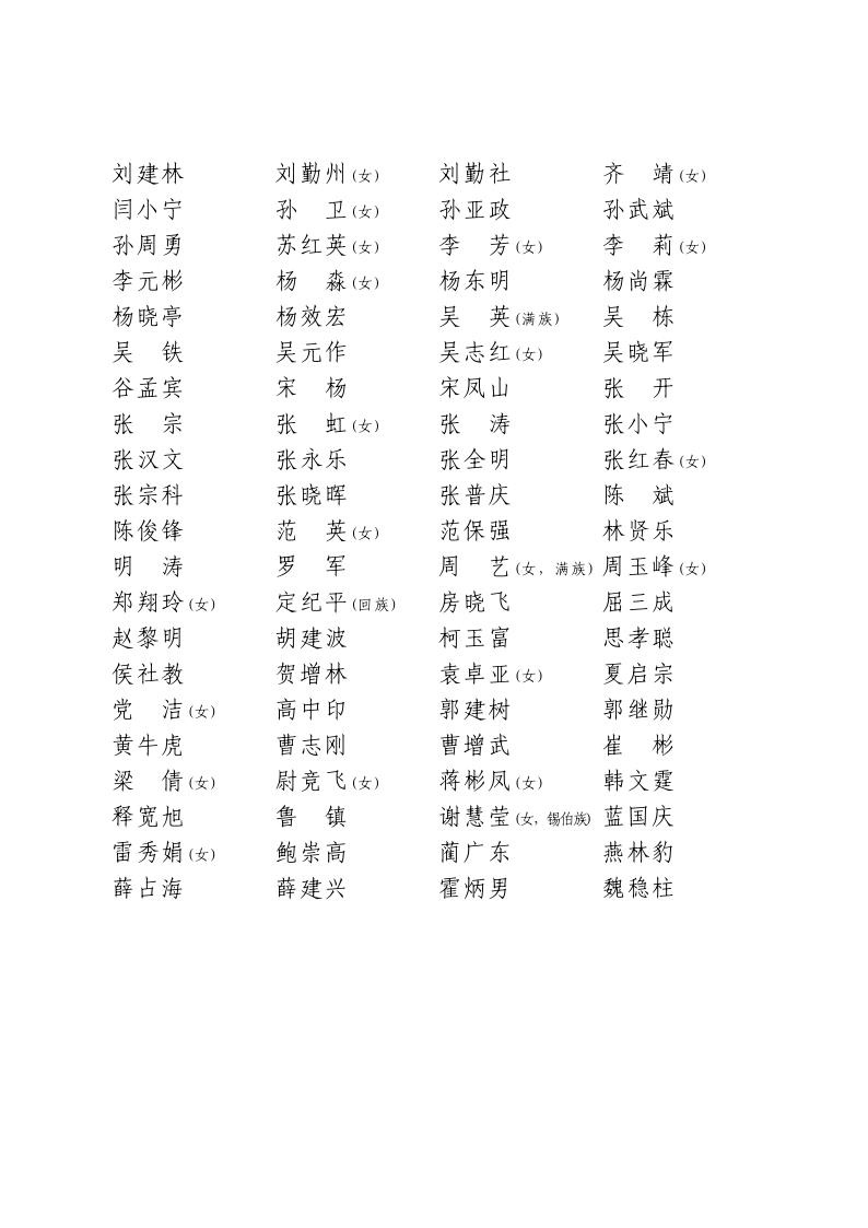 主席、副主席、常务委员名单+（见报稿）_2.jpg