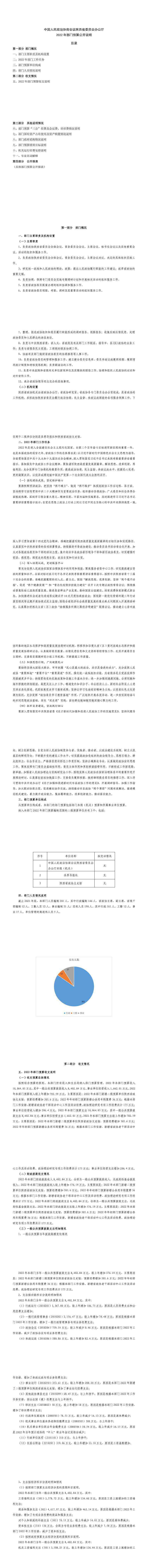 2022年部门预算公开说明、报表-149省政协-01-15_1_15.jpg