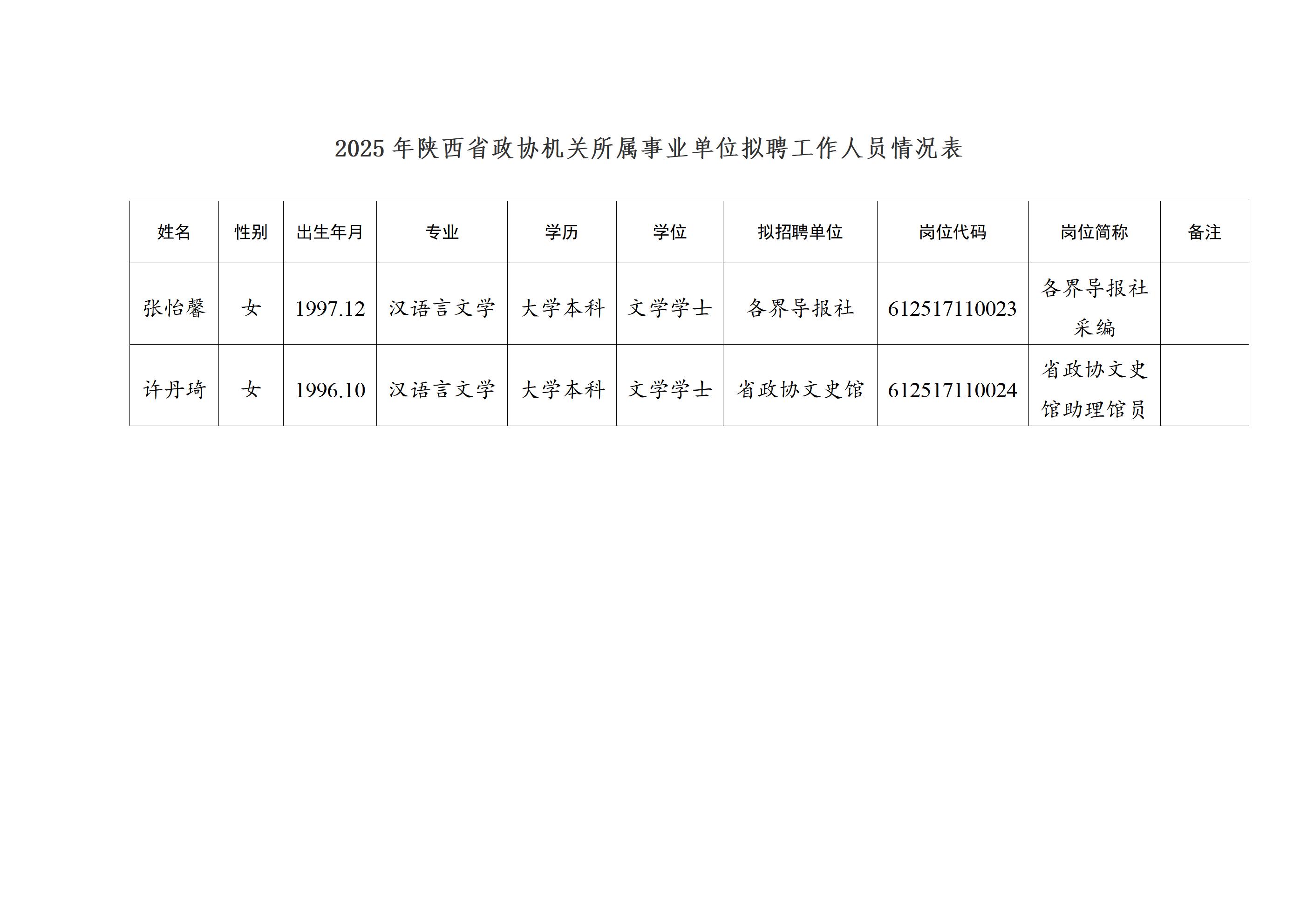 2025年陕西省政协机关直属事业单位公开招聘拟聘用人员公示_02.jpg